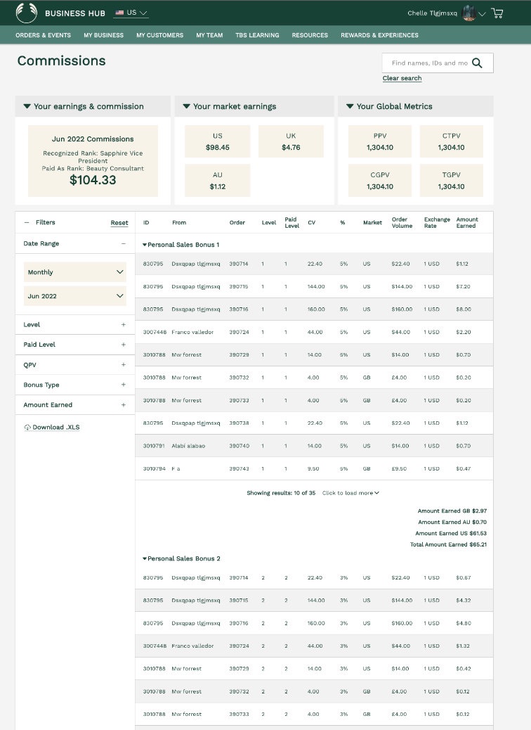 Commissions and earnings report in The Body Shop business hub