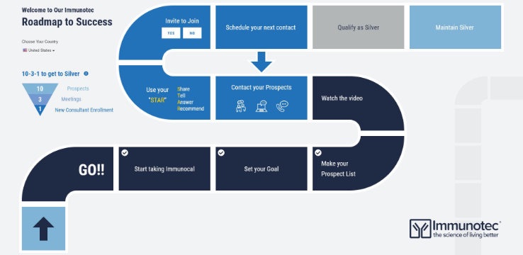 Immunotec roadmap to success onboarding screen